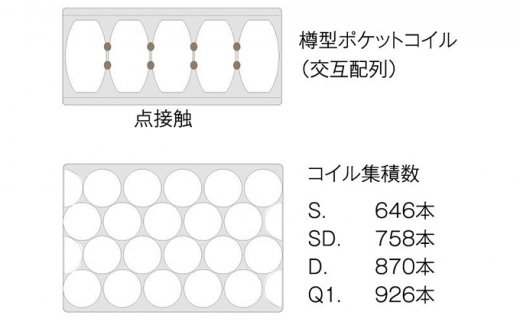 [№5895-0358]マットレス 寝具 アレルリーフ ドリームベッド DREAM POCKET NORMAL（F1-N）DX セミダブル  【配達不可：北海道・沖縄・離島】