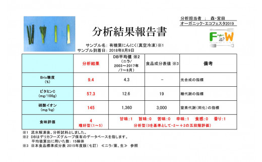 発ガン物質のもとになるエグみ成分は一般的な慣行栽培のニラと比べて9分の1以下であり、糖度は2倍、ビタミンCは4.5倍を誇ります