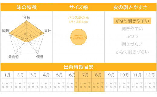 三重県産 ハウスみかん（温州みかん）３kg《先行予約商品（７月〜９