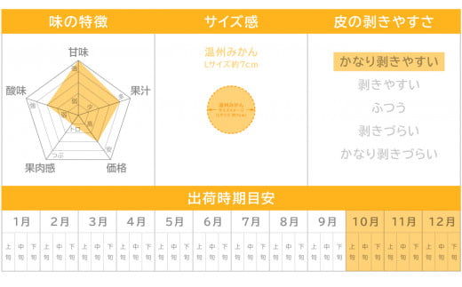 三重県産 温州みかん(家庭用) 5kg《12月末までの受付》 II-46 - 三重県