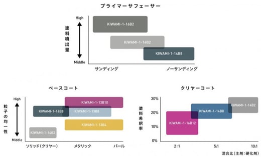 在庫限り ふるさと納税 自動車補修スプレーガン Kiwami特別限定モデル Kiwami 114b8s10 海外正規品 Www Bedandbiscuitspetsittingservices Com