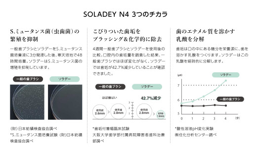 15 44 光と水で磨く歯ブラシ ソラデーn4セットa こども用ふつう 愛知県一宮市 ふるさと納税 ふるさとチョイス