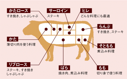 ふるさと納税 【訳あり】【月1回約1kg×3回定期便】長崎和牛 肩ロース