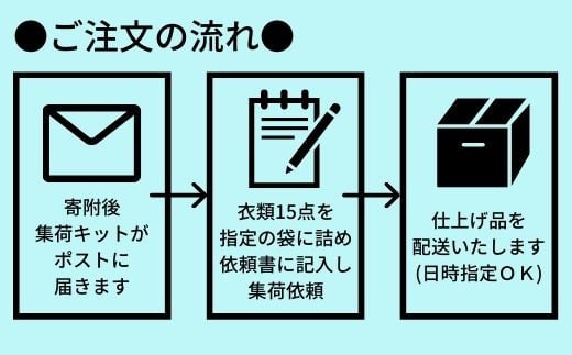 最大1年間保管付！】衣類クリーニング(15点) - 岐阜県大垣市｜ふるさと