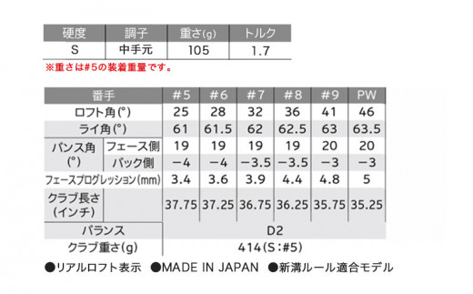 スリクソン Zx7 アイアン 6本セット N S Pro Modus3 Tour120 スチールシャフト S Dh C721 Md120 宮崎県都城市 ふるさと納税 ふるさとチョイス