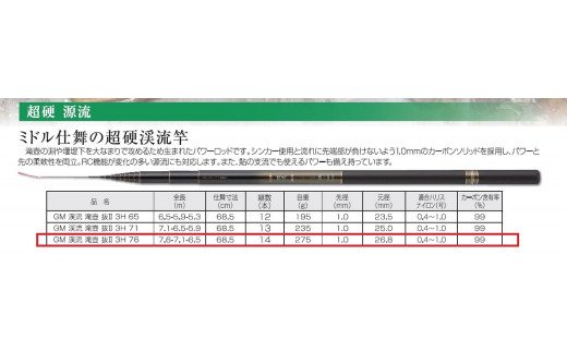 SUNTECH サンテック GM 渓流 滝壺 抜 Ⅱ 3H 76 www.sudouestprimeurs.fr