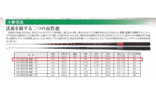 【日本製・渓流竿】 GM 渓流沢登 硬調 53（99-6）