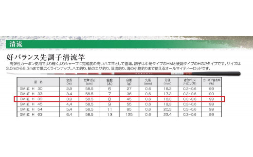 【日本製・渓流竿】GM 紅 H 39（69-2） - 兵庫県西脇市｜ふるさと