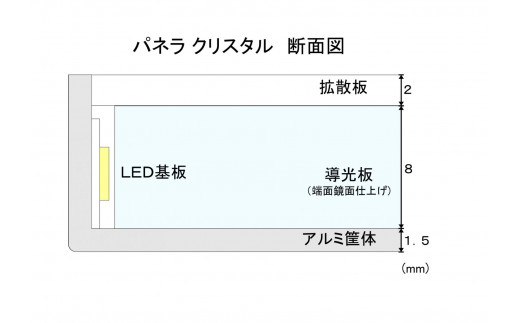 015-030 ディスプレイ用ライトパネル「パネラクリスタル」 - 長野県