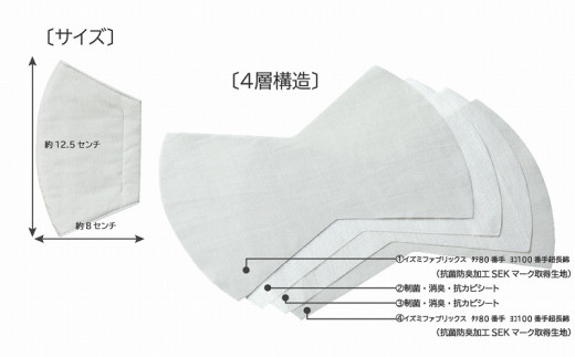 ４層構造立体ガーゼマスク(Mサイズ)2枚セット　イズミファブリックスやわらか超極細超長綿使用二重織ガーゼ（中２層制菌・消臭・抗カビシート入り）カラー　 プラチナグレー（AM）