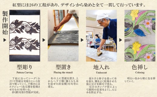 伝統的工芸品 しな布 麻生地 型染め 唐草柄 オリジナル 科布