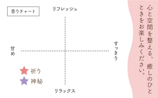 長崎で今話題の癒しのアロマの香り～聖夜のしずく2本セット