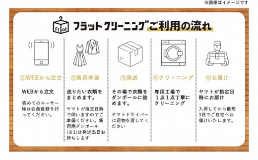 フラットクリーニング20点保管パック利用券 [№5812-0370] - 静岡県裾野