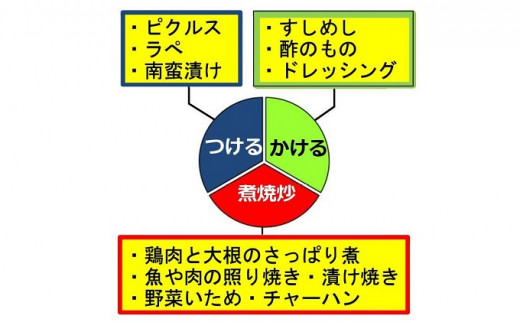 №5311-0255]マルサン酢500-Aセット すし酢×3、米酢×1 - 広島県三原市