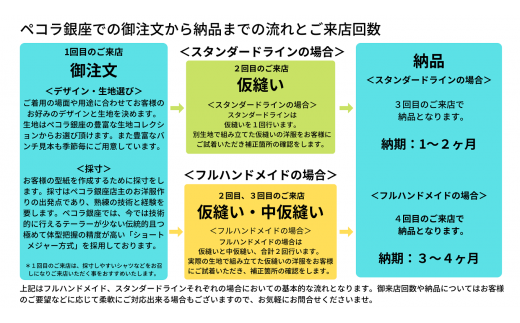 補正してありますが、ほとんど着てなくて美品です。お譲り致します。