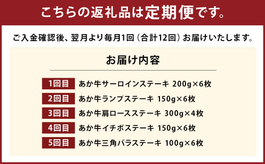 【定期便12回】熊本県産 あか牛ステーキ 極上 食べ比べ あか牛 和牛 牛肉 ステーキ