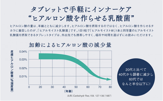 ヒアルモイストW タブレット 3袋 セット 美容 サプリメント [№5550-1010]