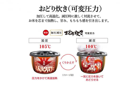 パナソニック 炊飯器 可変圧力IHジャー炊飯器（ブラック）5.5合