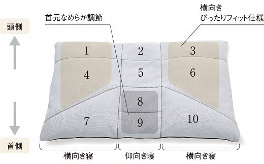 あなたにぴったりフィット「オーダーメイド枕」（プレミアムタイプ）・T075