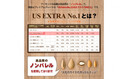 No.308 プレミアム煎りたてアーモンド 2kg USエクストラNo.1使用！ ／ ナッツ 無添加 ドライロースト 群馬県|株式会社カリフォルニア堅果