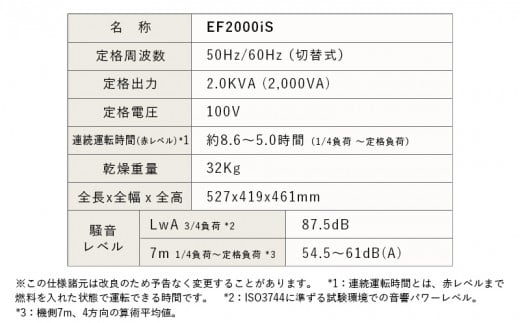 １５１０ 非常時に大活躍！高出力＆静音設計のガソリン発電機EF2000iS