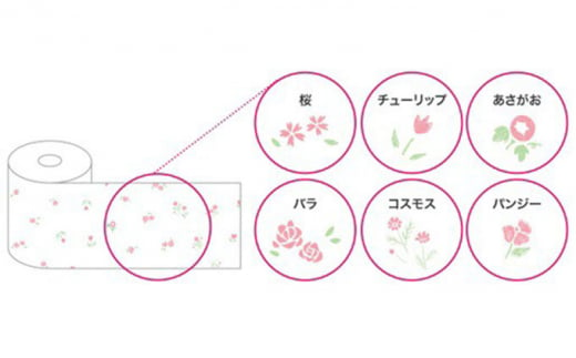 静岡県島田市のふるさと納税 [№5695-1268]トイレットペーパー エリエール シャワートイレのためにつくった吸水力が2倍のトイレットペーパー フラワープリント香水付 12ロール 6個 日用品 静岡 島田市