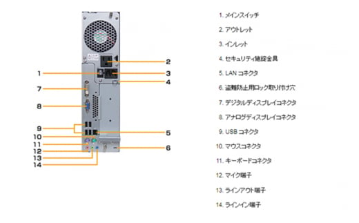 富士通製再生デスクトップパソコン Win10 新品SSD搭載 - 大阪府泉佐野