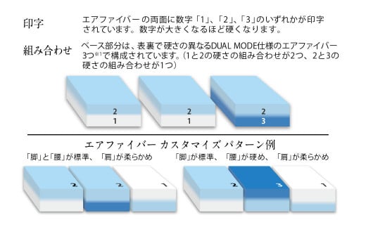 エアウィーヴ ポータブル02 シングル ポータブルタイプ 最上位モデル