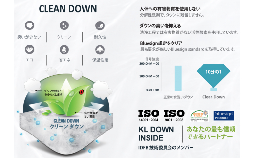 ポーランドマザーグースダウン掛け布団 ダウンパワー410以上 柔らかく