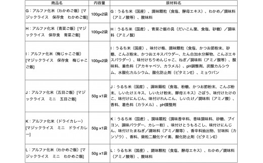広島県東広島市のふるさと納税 非常食　防災食　5年保存　簡単　サタケの非常用保存食7日分セット