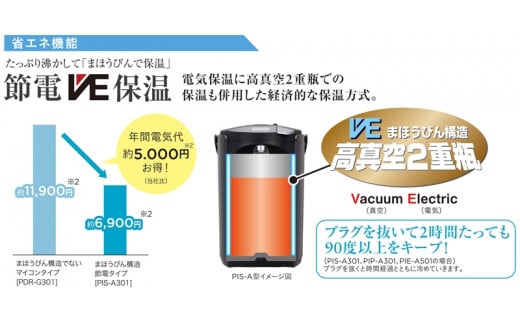 タイガー魔法瓶 蒸気レスVE電気ポット PIS-A301T ブラウン【電気ポット