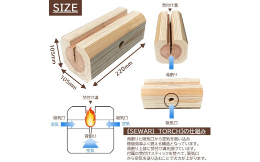 背割りトーチ　２個セット