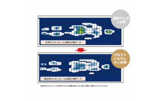 夜香プレミアム2高反発ウレタンポケットコイルマットレス 衛生タイプ