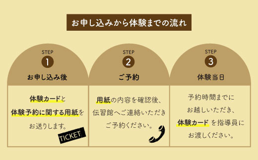 波佐見焼 波佐見で絵付け体験 2名様分 陶芸体験 中尾山伝習館 Ud01 長崎県波佐見町 ふるさとチョイス ふるさと納税サイト