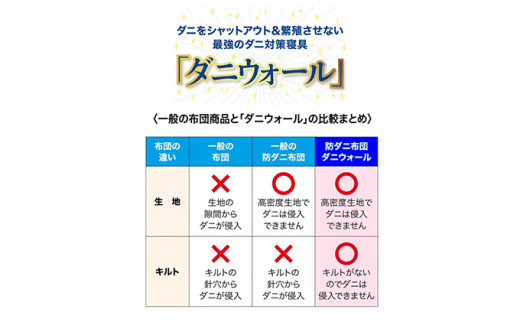 №5311-0059]ダニ等の発生・侵入を防ぐ布団 ネムリエ ベッド用 布団