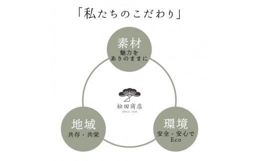 大和当帰葉 ヨモギ ブレンド 入浴用 ハーブ 16回分／松田商店 ふるさと