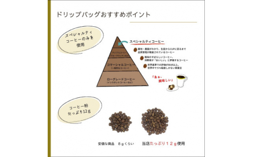 廃盤商品 ふるさと納税 豊川市 エスメラルダ農園ゲイシャ コーヒー