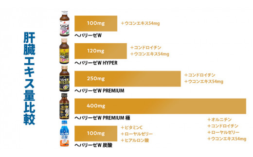 ヘパリーゼ W プレミアム 極 （ 清涼飲料水 ）100ml 10本セット 栄養