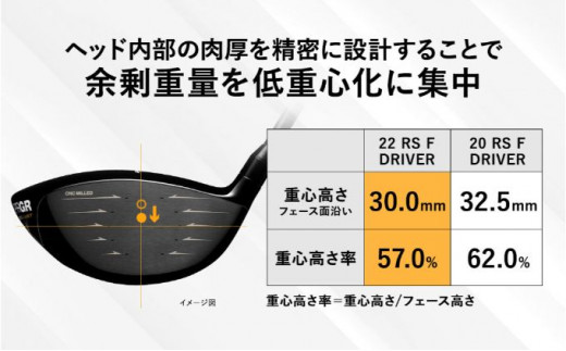 ゴルフ ドライバー RS F DRIVER ロフト10.5°/シャフト Tour AD FOR