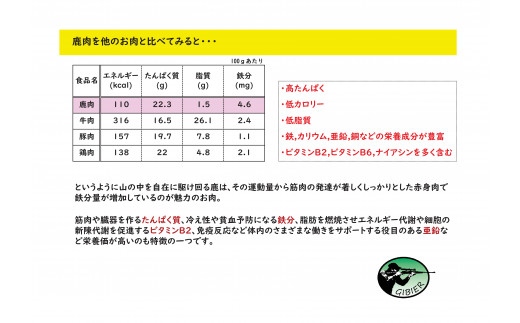 1.1-28] ジビエ工房 えぞ鹿肉ソーセージセット - 北海道当別町