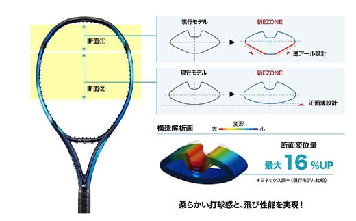 97-T11 YONEX（ヨネックス） EZONE 100 （Eゾーン100）　硬式テニスラケット【ストリング（ガット）無し】