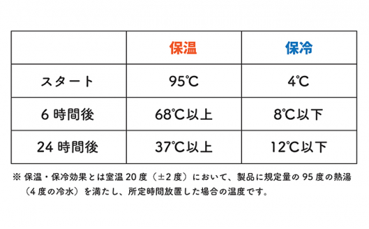 №5668-0861]【モンベル×土庄町】サーモボトルアクティブ0.5L