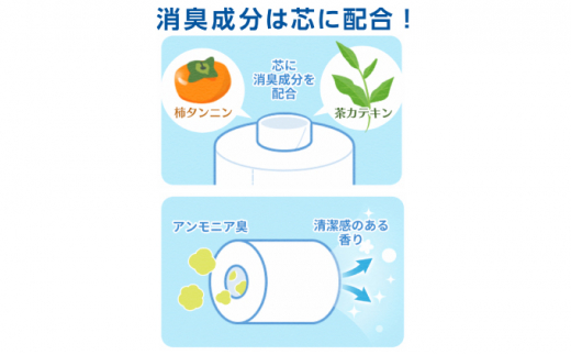 №5665-0667]エリエール 消臭＋トイレットティシュー［ダブル25m］12R×6
