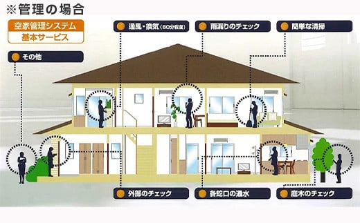 空き家「見回りサービス」 月1回(年12回) 代行 確認 空家「2024年 令和6年」 - 佐賀県唐津市｜ふるさとチョイス - ふるさと納税サイト