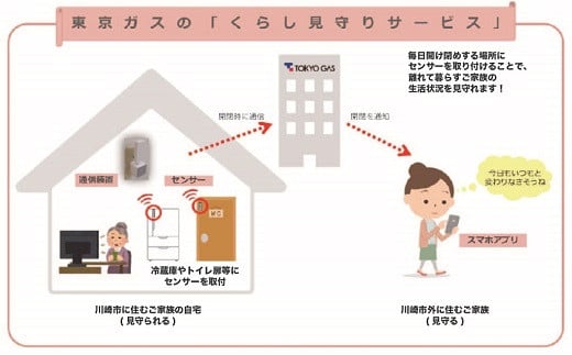 離れて暮らすご家族を見守る、東京ガスのくらし見守りサービス（1年間） 1264995 - 神奈川県川崎市
