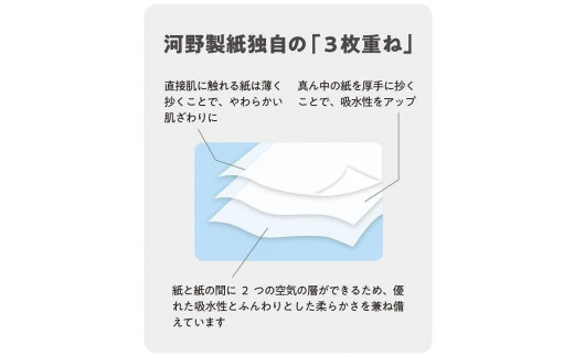 水に流せる３枚重ねティッシュ ボックスティッシュ 120組（360枚）×30