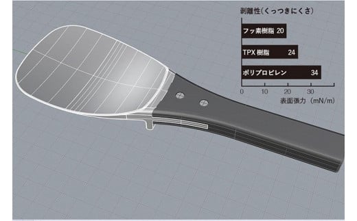 satiしゃもじ 宴 - 新潟県｜ふるさとチョイス - ふるさと納税サイト