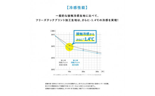 VIVAネットワーク】 汗と風で驚異の冷感が持続する 『氷撃』クーリング