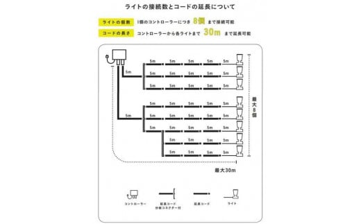 和歌山県海南市のふるさと納税 75700800 ひかりノベーション 地のひかり 基本セット