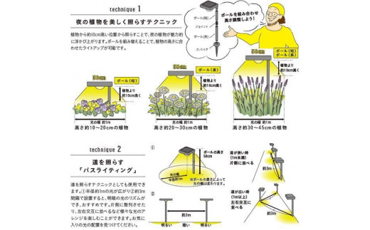 和歌山県海南市のふるさと納税 75694000 ひかりノベーション SUNCHARGE 花のひかり